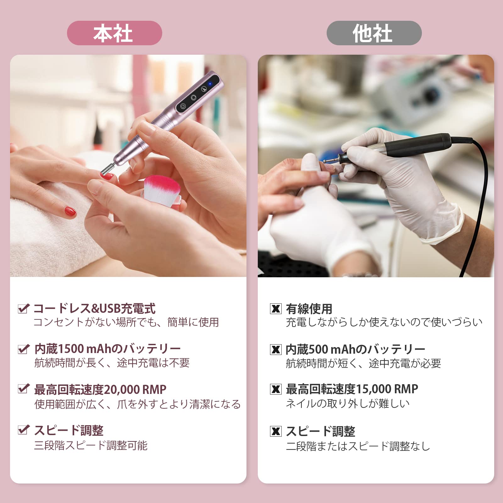 Amazon.co.jp: FERRISA 電動ネイルマシン キット 電動爪やすり ネイル